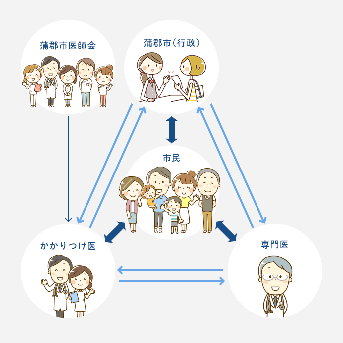 蒲郡腎臓病ネットワークイメージ